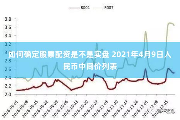 如何确定股票配资是不是实盘 2021年4月9日人民币中间价列表