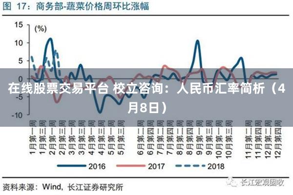 在线股票交易平台 校立咨询：人民币汇率简析（4月8日）