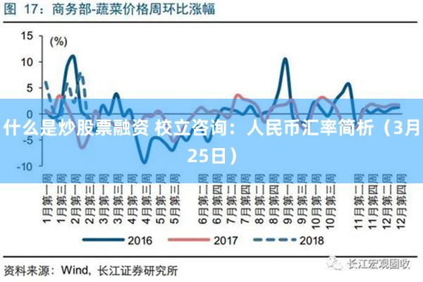 什么是炒股票融资 校立咨询：人民币汇率简析（3月25日）