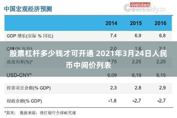 股票杠杆多少钱才可开通 2021年3月24日人民币中间价列表