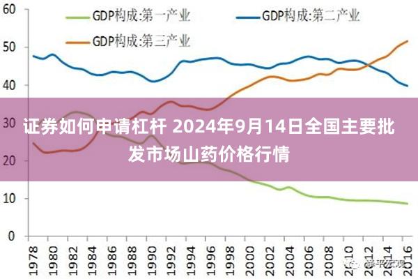 证券如何申请杠杆 2024年9月14日全国主要批发市场山药价格行情