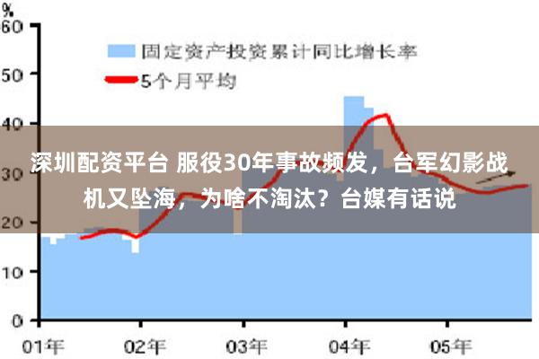 深圳配资平台 服役30年事故频发，台军幻影战机又坠海，为啥不淘汰？台媒有话说