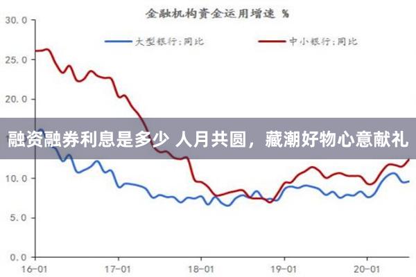 融资融券利息是多少 人月共圆，藏潮好物心意献礼