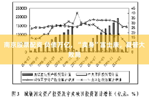 南京股票配资 负债万亿，“卖身”富士康，夏普大败局