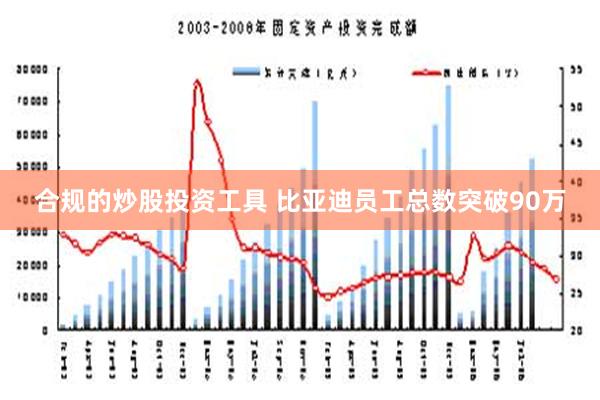 合规的炒股投资工具 比亚迪员工总数突破90万