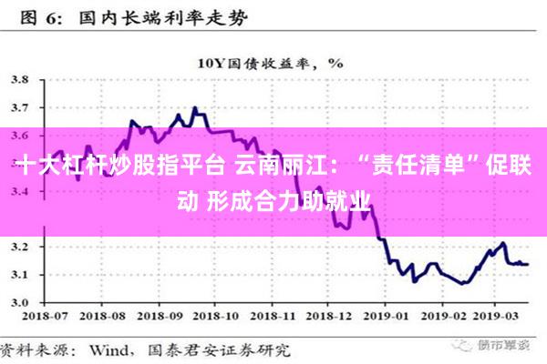 十大杠杆炒股指平台 云南丽江：“责任清单”促联动 形成合力助就业