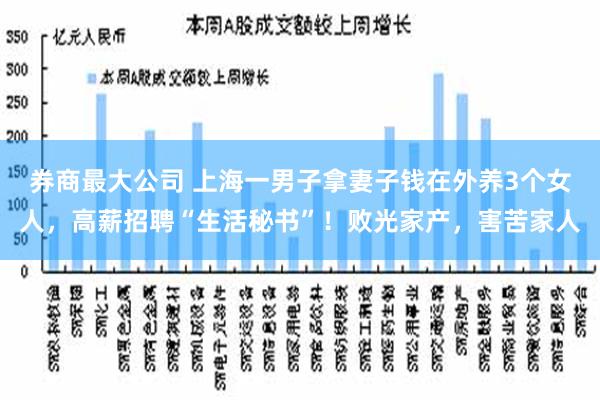 券商最大公司 上海一男子拿妻子钱在外养3个女人，高薪招聘“生活秘书”！败光家产，害苦家人