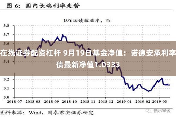 在线证劵配资杠杆 9月19日基金净值：诺德安承利率债最新净值1.0333