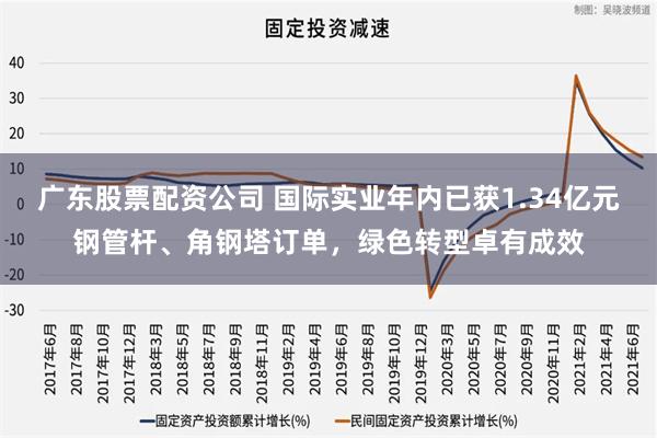 广东股票配资公司 国际实业年内已获1.34亿元钢管杆、角钢塔订单，绿色转型卓有成效