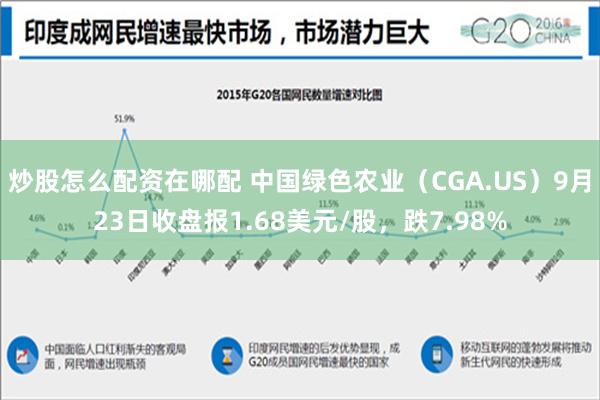 炒股怎么配资在哪配 中国绿色农业（CGA.US）9月23日收盘报1.68美元/股，跌7.98%