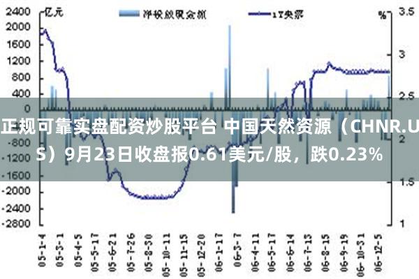 正规可靠实盘配资炒股平台 中国天然资源（CHNR.US）9月23日收盘报0.61美元/股，跌0.23%