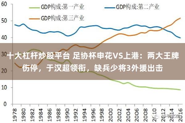 十大杠杆炒股平台 足协杯申花VS上港：两大王牌伤停，于汉超领衔，缺兵少将3外援出击