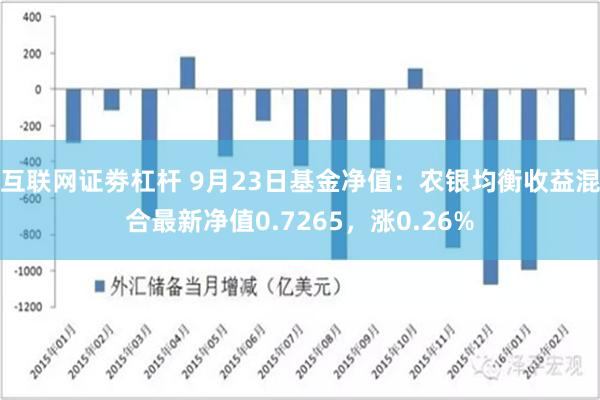 互联网证劵杠杆 9月23日基金净值：农银均衡收益混合最新净值0.7265，涨0.26%