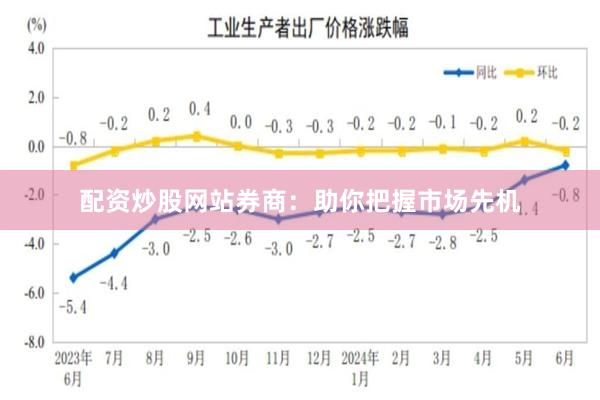 配资炒股网站券商：助你把握市场先机