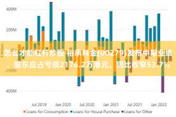 怎么才能杠杆炒股 裕承科金(00279)发布中期业绩，股东应占亏损2176.2万港元，同比收窄53.7%