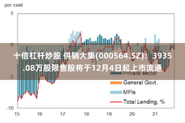 十倍杠杆炒股 供销大集(000564.SZ)：3935.08万股限售股将于12月4日起上市流通