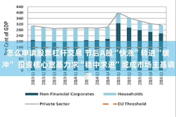 怎么申请股票杠杆交易 节后A股“快涨”转进“缓冲” 投资核心宽基力求“稳中求进”或成市场主基调