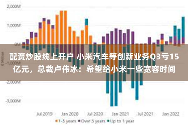 配资炒股线上开户 小米汽车等创新业务Q3亏15亿元，总裁卢伟冰：希望给小米一些宽容时间