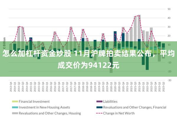 怎么加杠杆资金炒股 11月沪牌拍卖结果公布，平均成交价为94122元