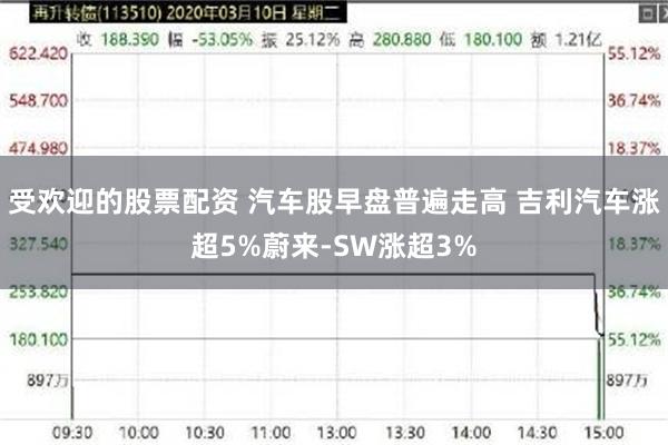 受欢迎的股票配资 汽车股早盘普遍走高 吉利汽车涨超5%蔚来-SW涨超3%