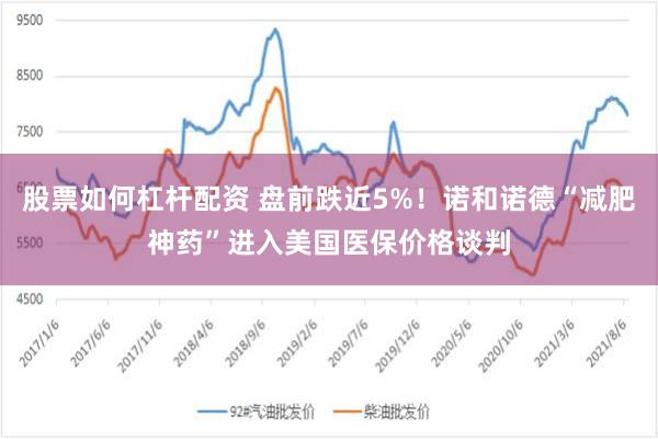 股票如何杠杆配资 盘前跌近5%！诺和诺德“减肥神药”进入美国医保价格谈判