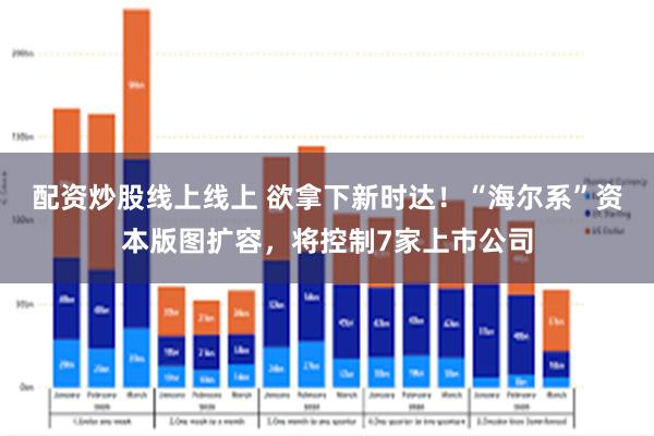 配资炒股线上线上 欲拿下新时达！“海尔系”资本版图扩容，将控制7家上市公司