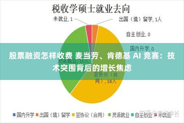 股票融资怎样收费 麦当劳、肯德基 AI 竞赛：技术突围背后的增长焦虑