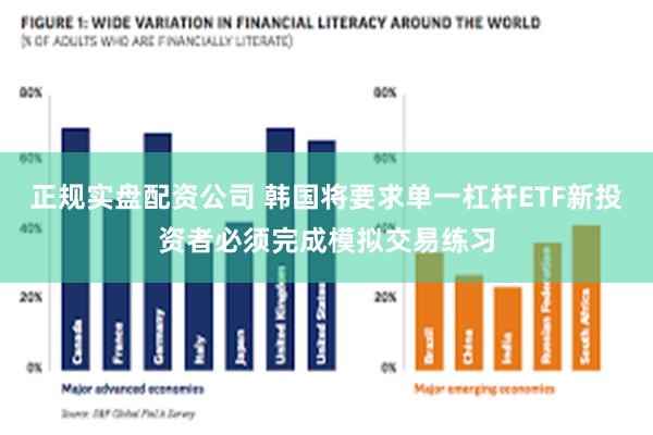 正规实盘配资公司 韩国将要求单一杠杆ETF新投资者必须完成模拟交易练习