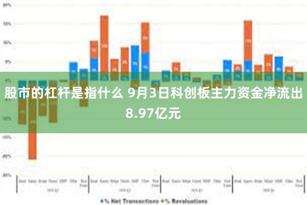 股市的杠杆是指什么 9月3日科创板主力资金净流出8.97亿元